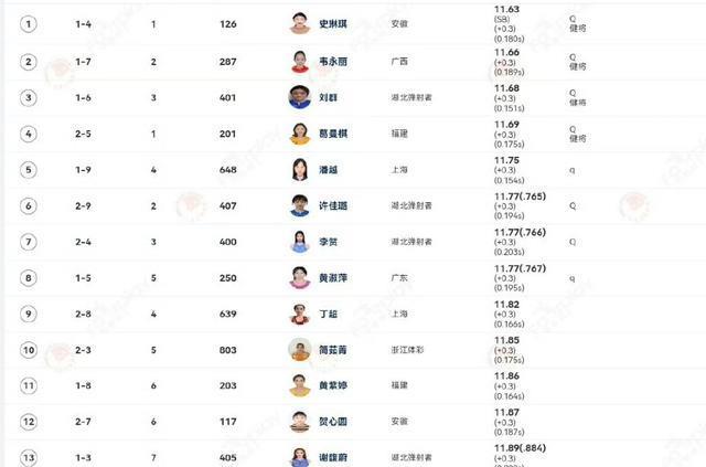 的情况下, img, 拔得头魁