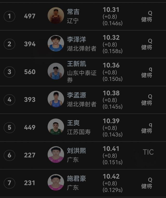 amp, 行完田径世