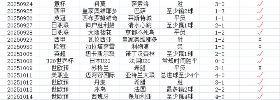 根据比赛不 根据比赛不